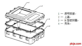 淺談管網(wǎng)監(jiān)測微功耗測控終端產(chǎn)品設計